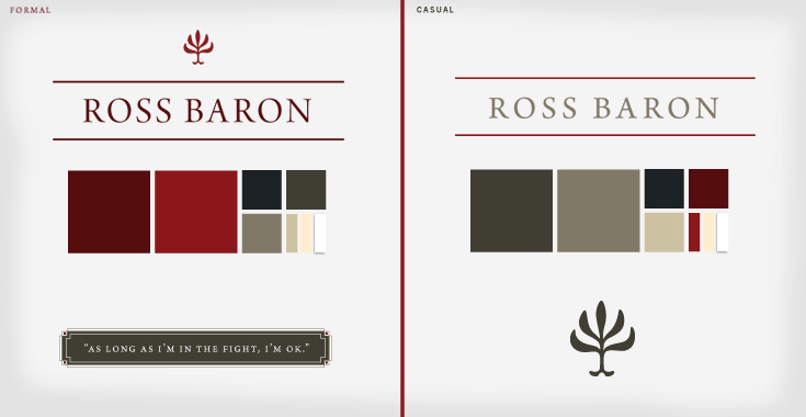 Personagraph | Identities | Formal & Casual